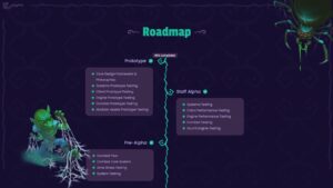 roadmap for Raven Quest