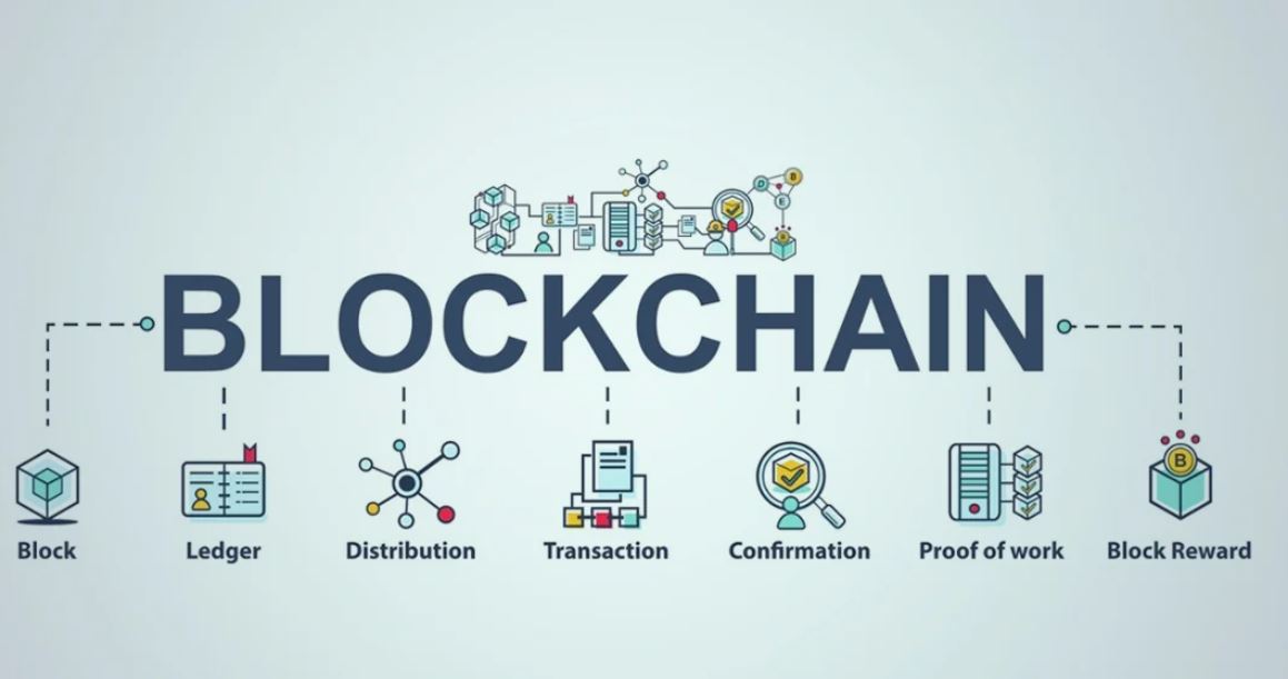 Blockchain Technology On Financial Sector